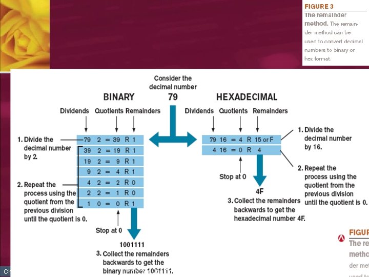 Chapter 7 Understanding Computers, 11 th Edition 21 