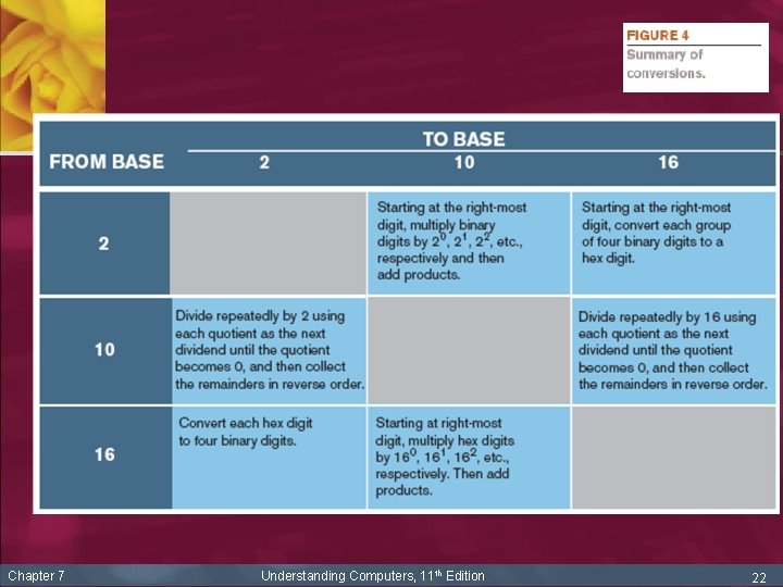 Chapter 7 Understanding Computers, 11 th Edition 22 