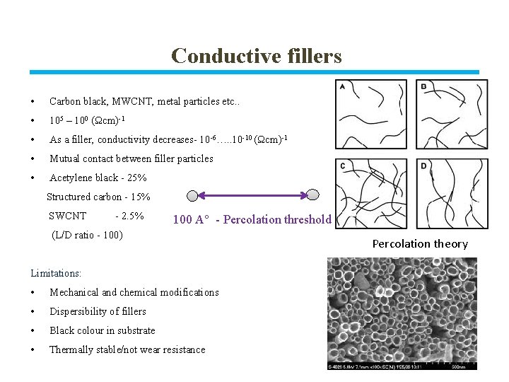 Conductive fillers • Carbon black, MWCNT, metal particles etc. . • 105 – 100