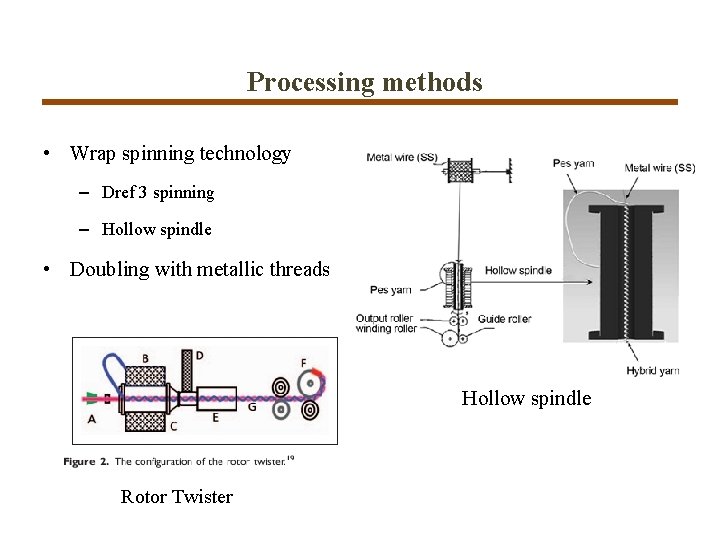 Processing methods • Wrap spinning technology – Dref 3 spinning – Hollow spindle •