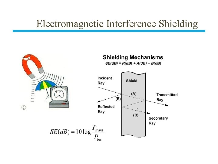 Electromagnetic Interference Shielding 