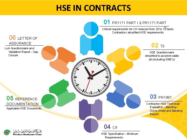 HSE IN CONTRACTS 01 PR 1171 PART I & PR 1171 PART 06 LETTER