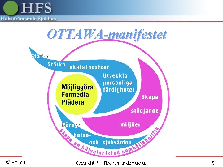 OTTAWA-manifestet 8 9/18/2021 Copyright © Hälsofrämjande sjukhus 5 
