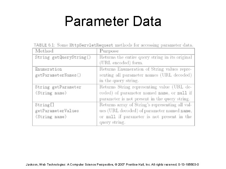 Parameter Data Jackson, Web Technologies: A Computer Science Perspective, © 2007 Prentice-Hall, Inc. All