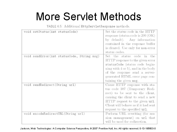 More Servlet Methods Jackson, Web Technologies: A Computer Science Perspective, © 2007 Prentice-Hall, Inc.