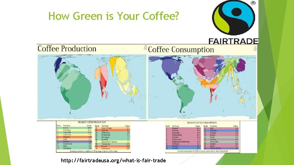How Green is Your Coffee? http: //fairtradeusa. org/what-is-fair-trade 