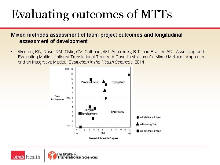 Evaluating outcomes of MTTs Mixed methods assessment of team project outcomes and longitudinal assessment