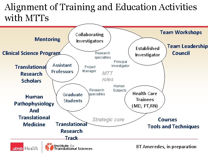 Alignment of Training and Education Activities with MTTs Mentoring Clinical Science Program Translational Assistant