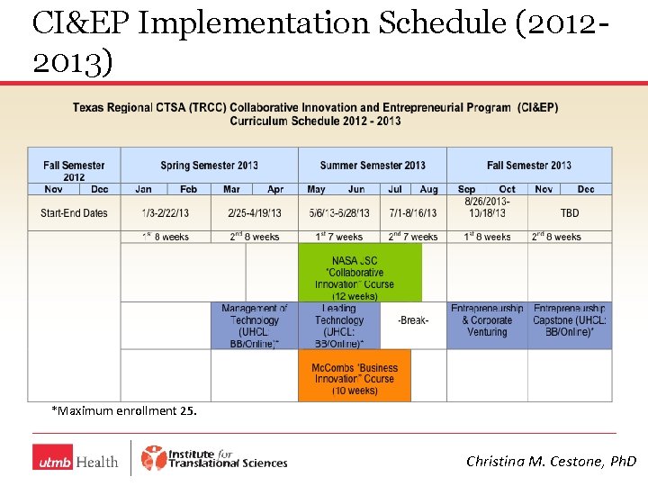 CI&EP Implementation Schedule (20122013) *Maximum enrollment 25. Christina M. Cestone, Ph. D 