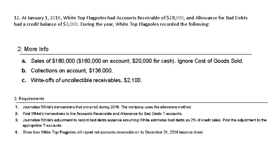 12. At January 1, 2016, White Top Flagpoles had Accounts Receivable of $28, 000,