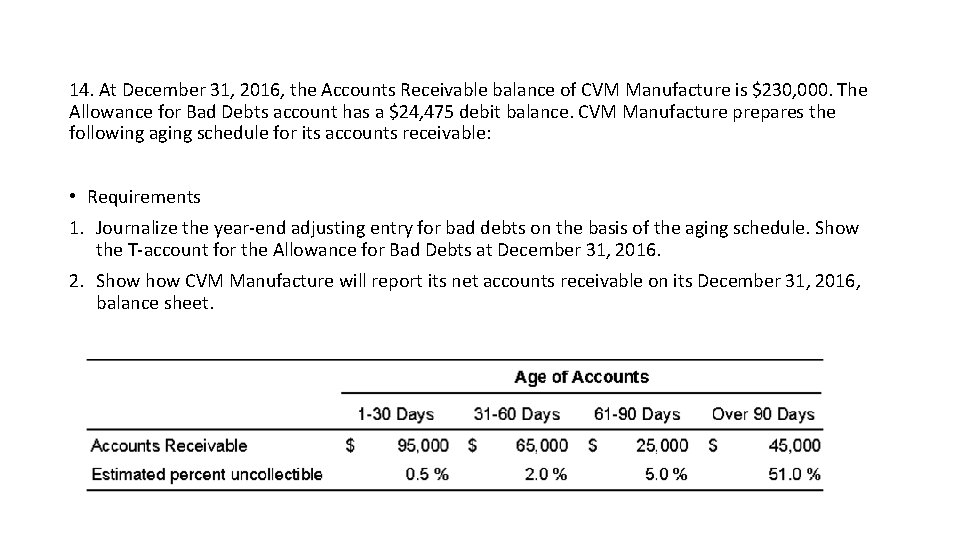 14. At December 31, 2016, the Accounts Receivable balance of CVM Manufacture is $230,