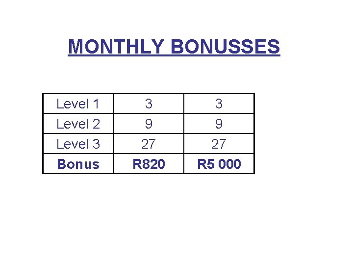 MONTHLY BONUSSES Level 1 Level 2 Level 3 Bonus 3 9 27 R 820