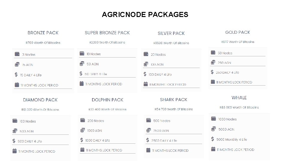 AGRICNODE PACKAGES 