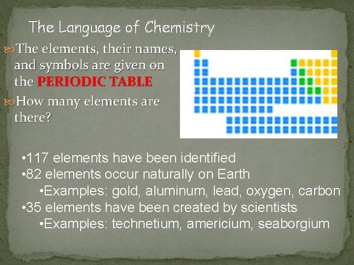 The Language of Chemistry The elements, their names, and symbols are given on the