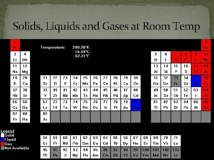 Solids, Liquids and Gases at Room Temp 