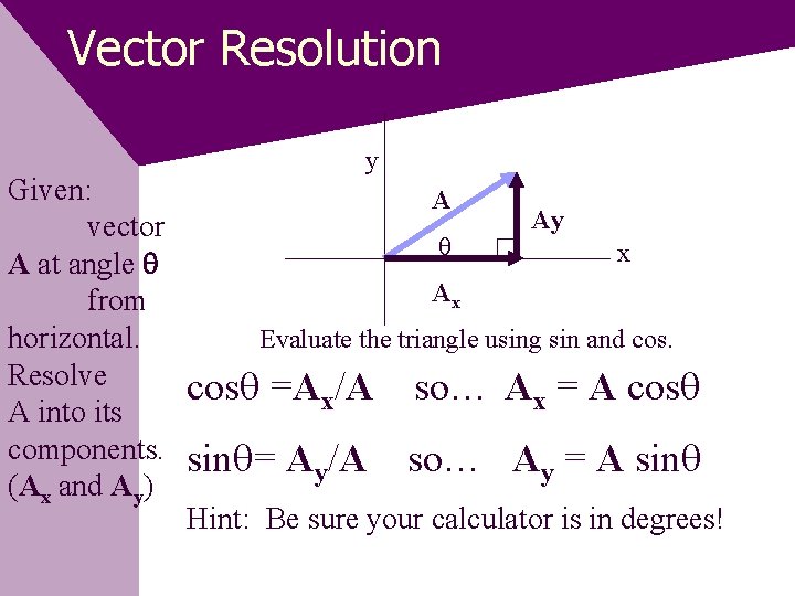 Vector Resolution Given: vector A at angle from horizontal. Resolve A into its components.