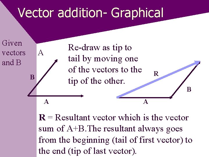 Vector addition- Graphical Given vectors and B Re-draw as tip to tail by moving