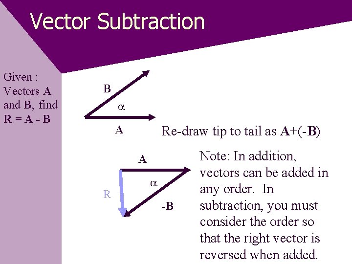 Vector Subtraction Given : Vectors A and B, find R=A-B B A Re-draw tip