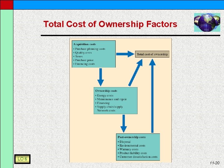 Total Cost of Ownership Factors LO 6 11 -20 
