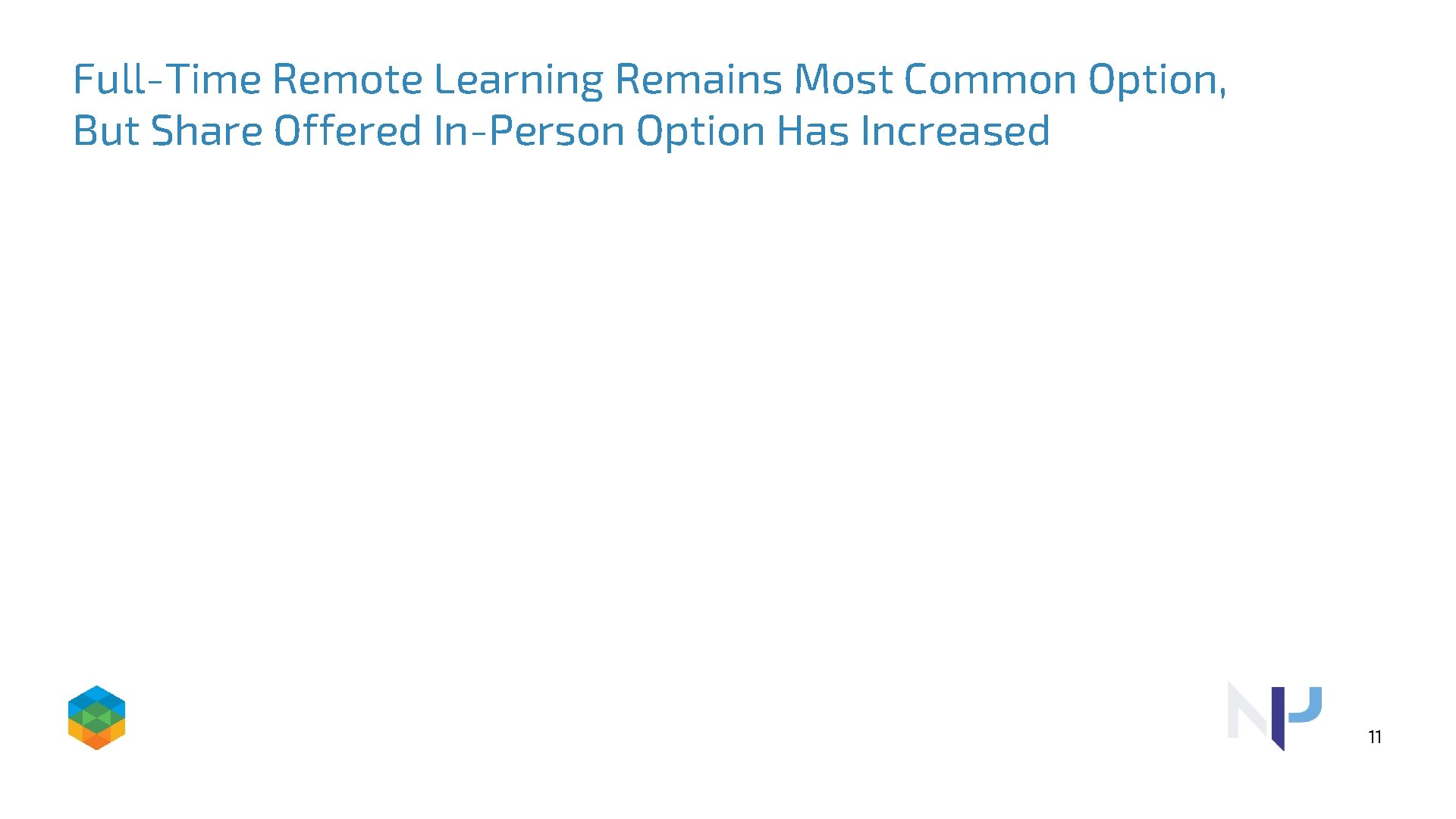 Full-Time Remote Learning Remains Most Common Option, But Share Offered In-Person Option Has Increased