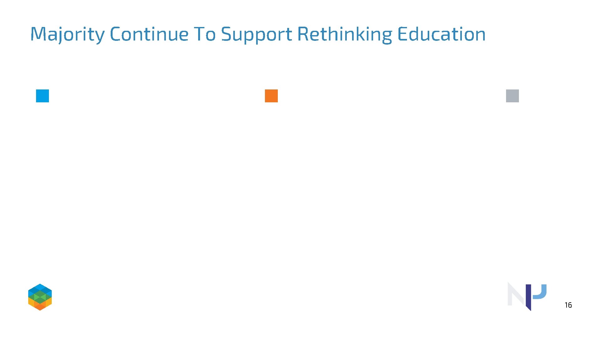 Majority Continue To Support Rethinking Education 16 