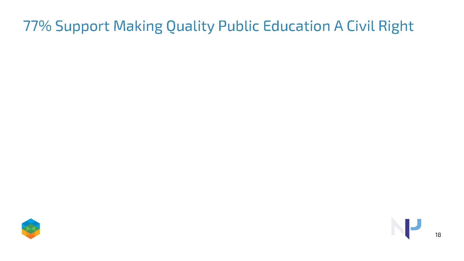 77% Support Making Quality Public Education A Civil Right 18 