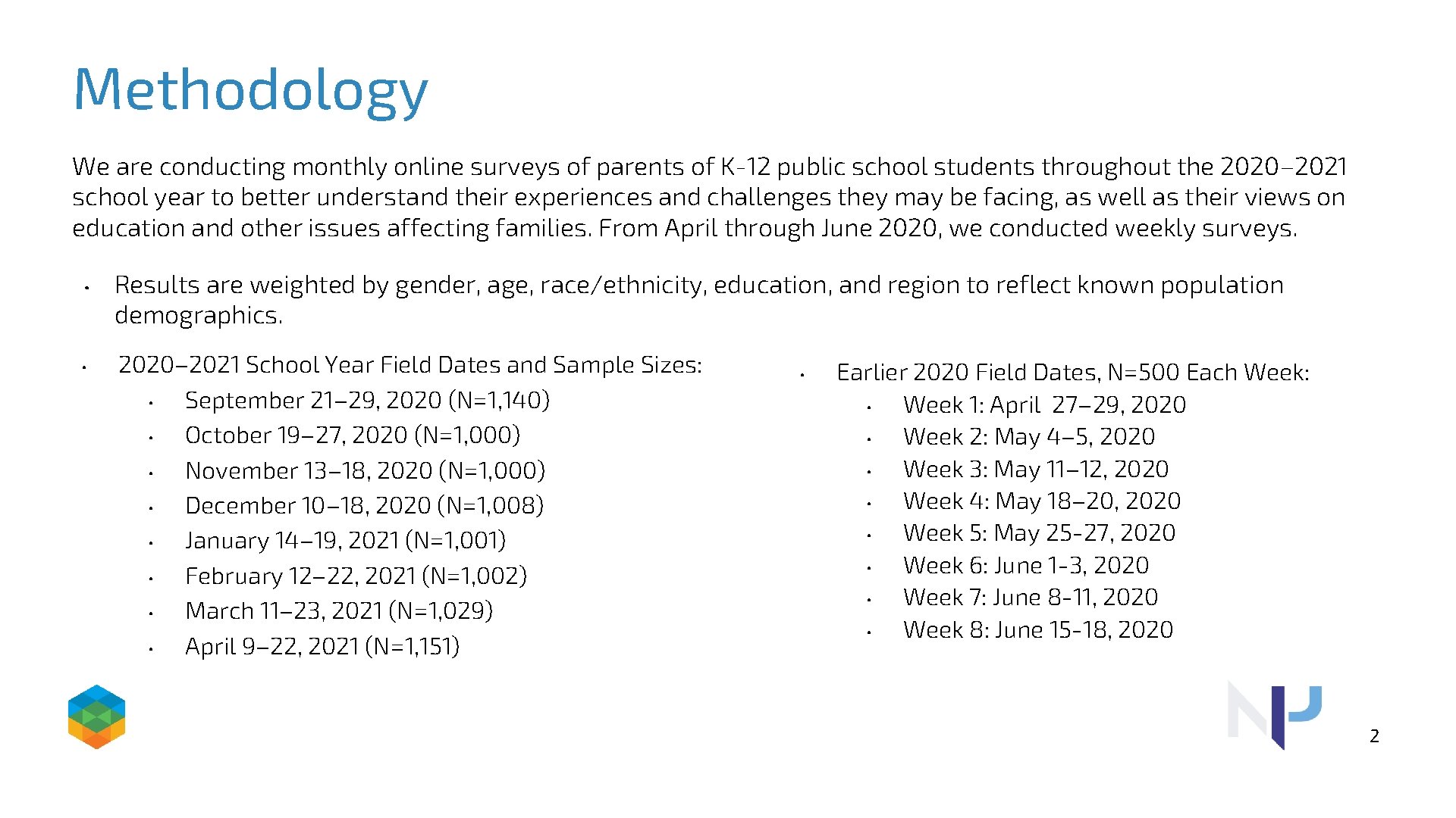 Methodology We are conducting monthly online surveys of parents of K-12 public school students