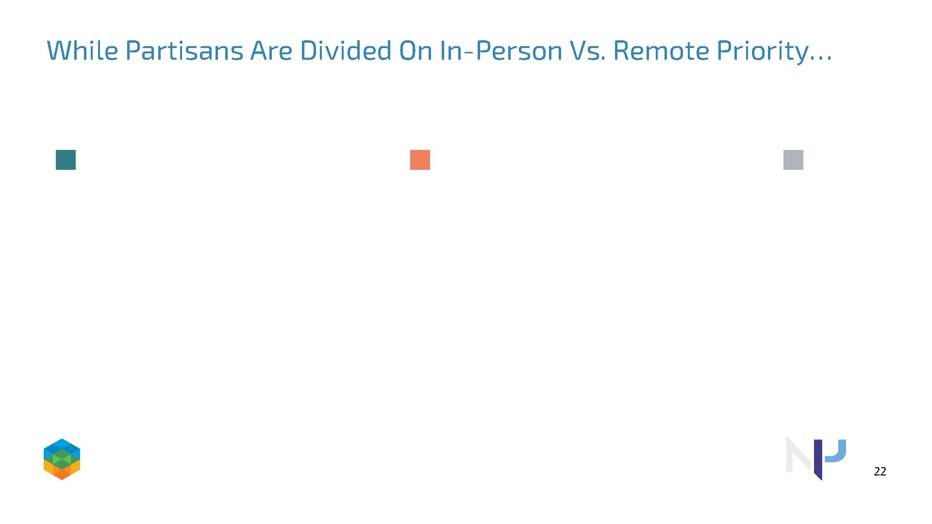 While Partisans Are Divided On In-Person Vs. Remote Priority… 22 