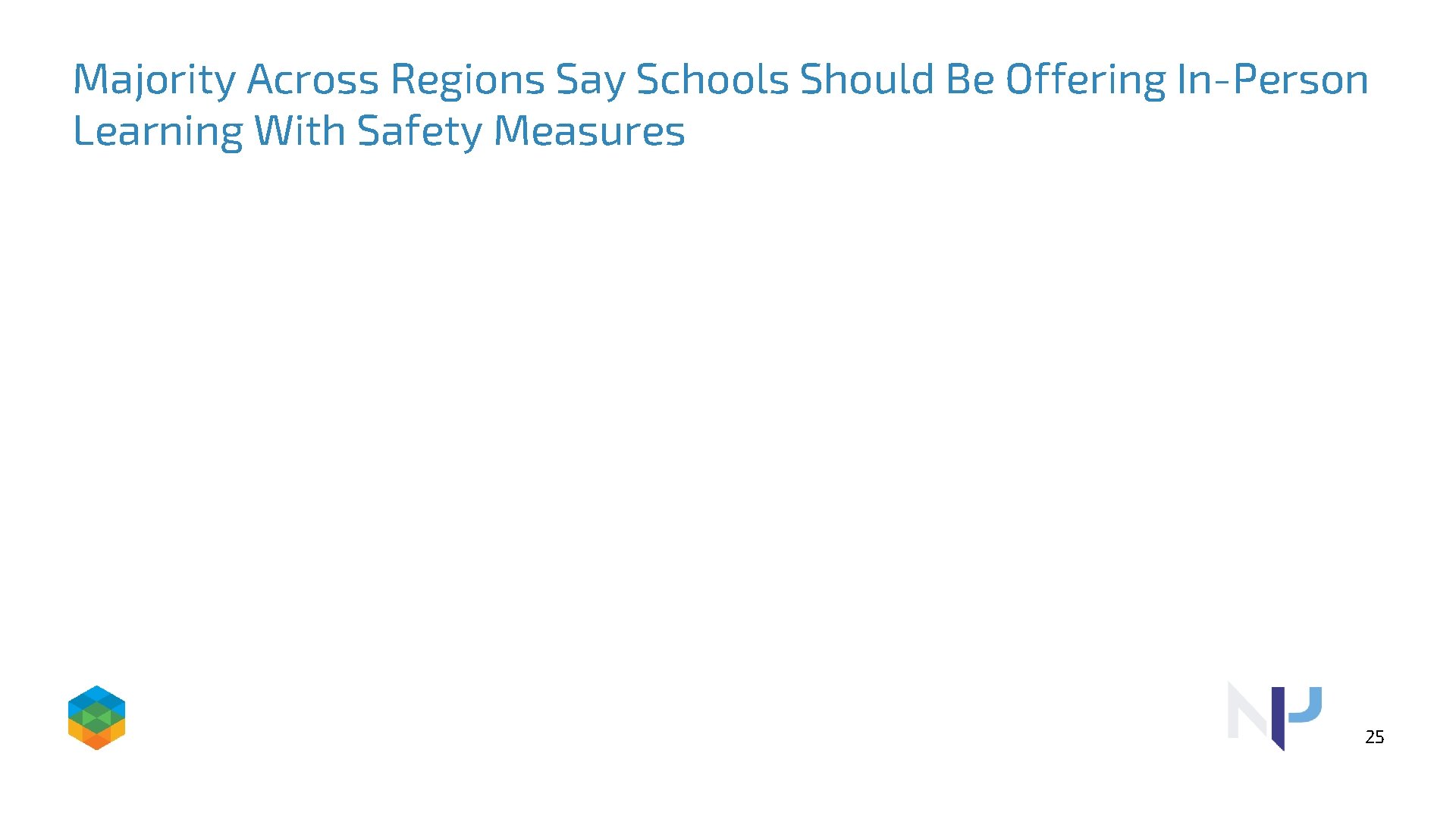 Majority Across Regions Say Schools Should Be Offering In-Person Learning With Safety Measures 25