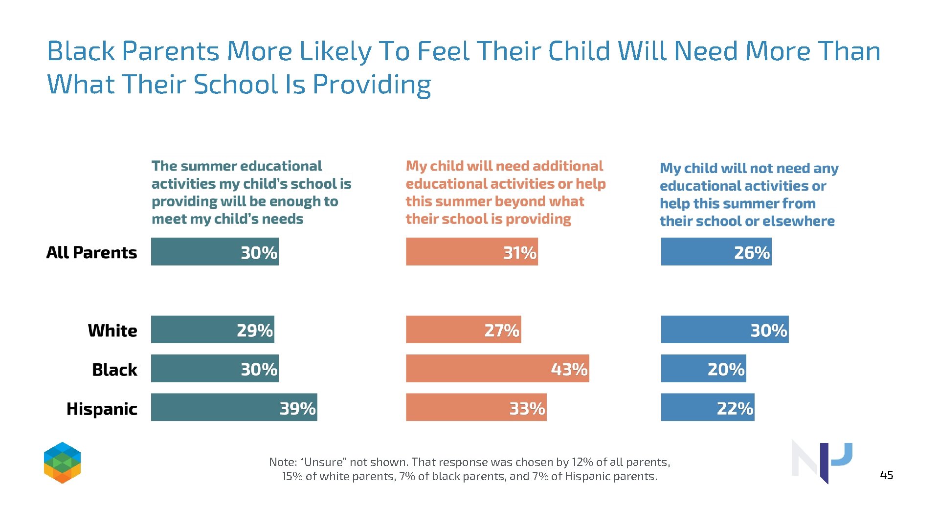 Black Parents More Likely To Feel Their Child Will Need More Than What Their