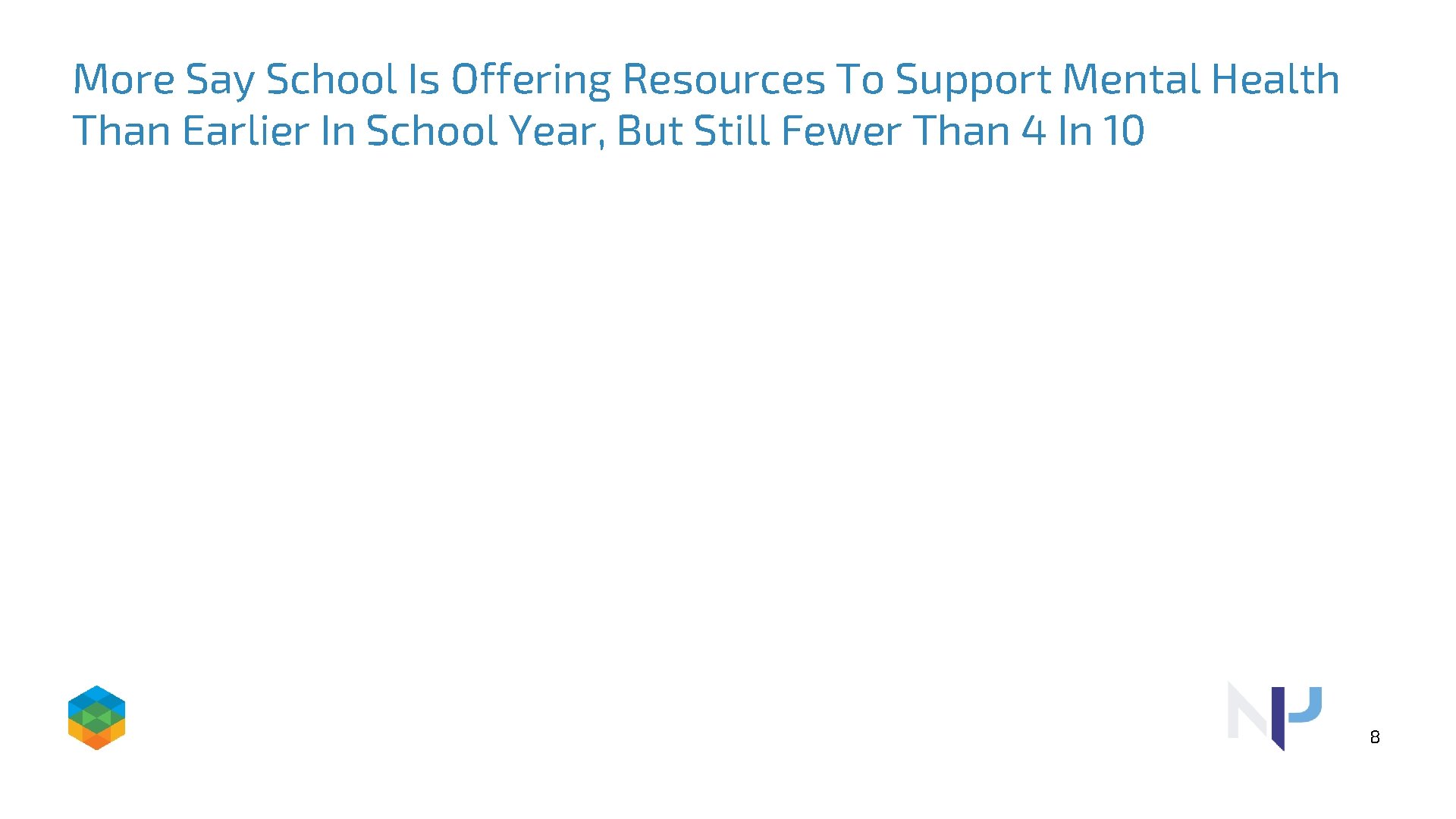 More Say School Is Offering Resources To Support Mental Health Than Earlier In School