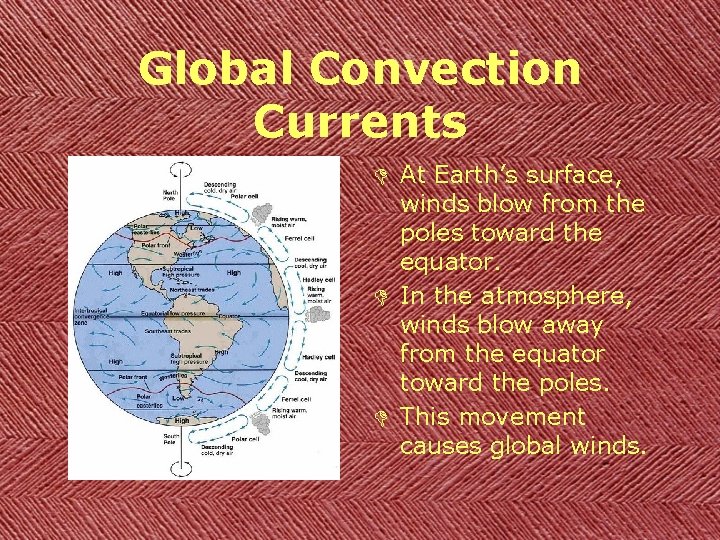 Global Convection Currents D At Earth’s surface, winds blow from the poles toward the