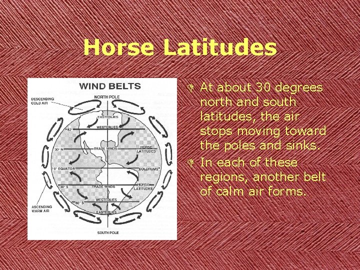 Horse Latitudes D At about 30 degrees north and south latitudes, the air stops