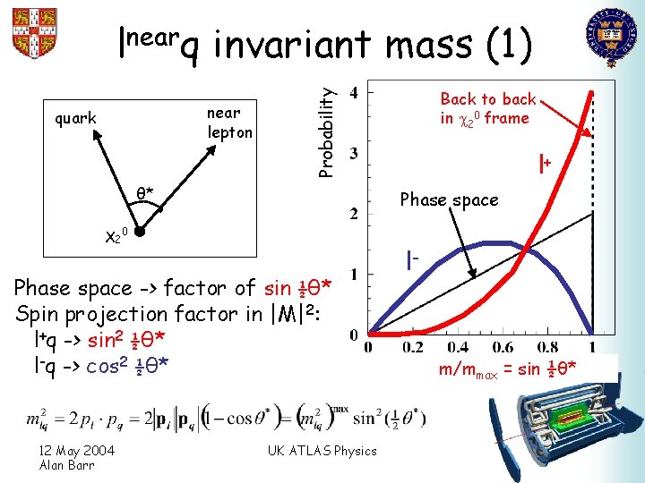 invariant mass (1) near lepton quark θ* l+ Phase space χ 20 Phase space