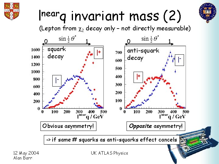 lnearq invariant mass (2) (Lepton from 2 decay only – not directly measurable) 0