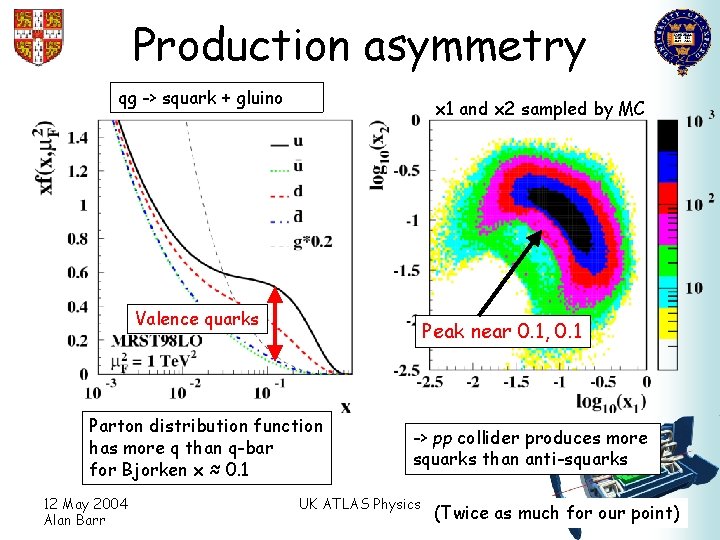 Production asymmetry qg -> squark + gluino x 1 and x 2 sampled by