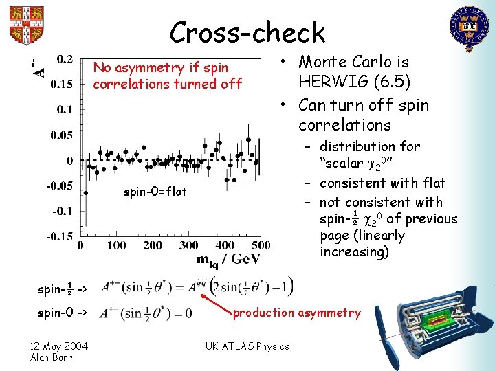 Cross-check No asymmetry if spin correlations turned off • Monte Carlo is HERWIG (6.