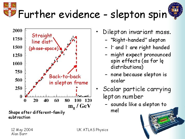 Further evidence - slepton spin • Dilepton invariant mass. Straight line distn (phase-space) Back-to-back