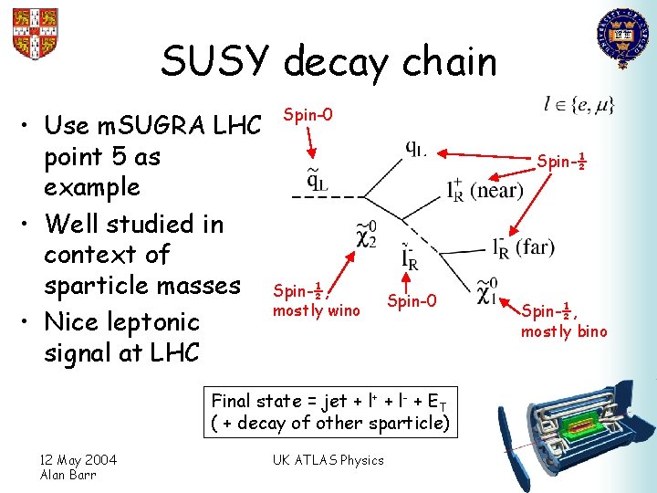 SUSY decay chain • Use m. SUGRA LHC point 5 as example • Well