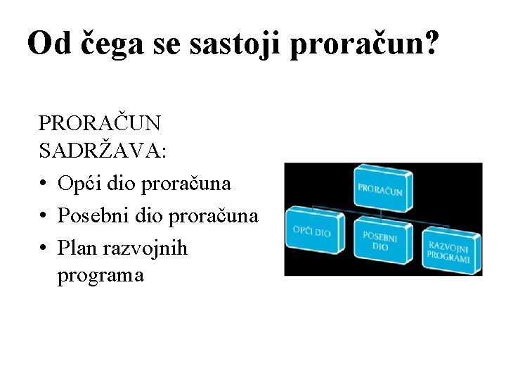 Od čega se sastoji proračun? PRORAČUN SADRŽAVA: • Opći dio proračuna • Posebni dio