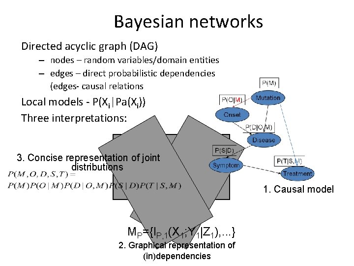 Bayesian networks Directed acyclic graph (DAG) – nodes – random variables/domain entities – edges