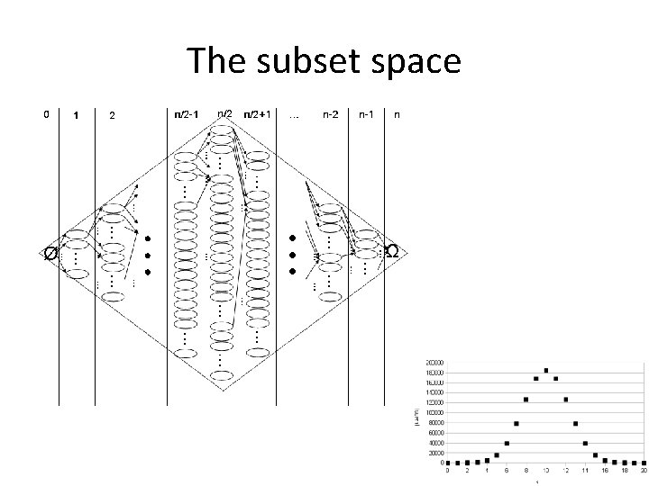 The subset space 