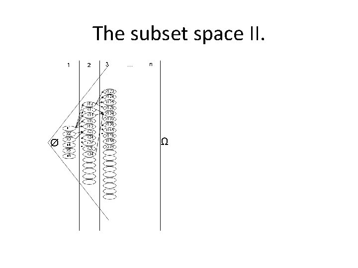 The subset space II. 