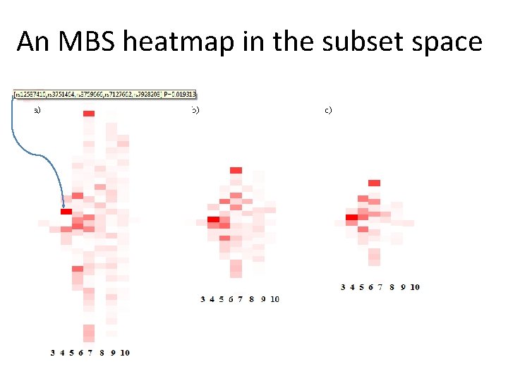 An MBS heatmap in the subset space 