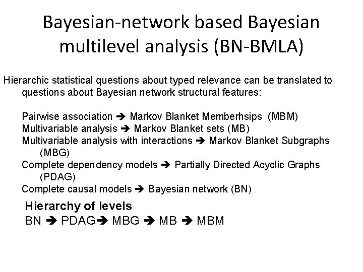 Bayesian-network based Bayesian multilevel analysis (BN-BMLA) Hierarchic statistical questions about typed relevance can be