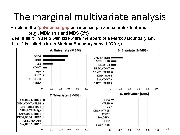 The marginal multivariate analysis Problem: the “polynomial”gap between simple and complex features (e. g.