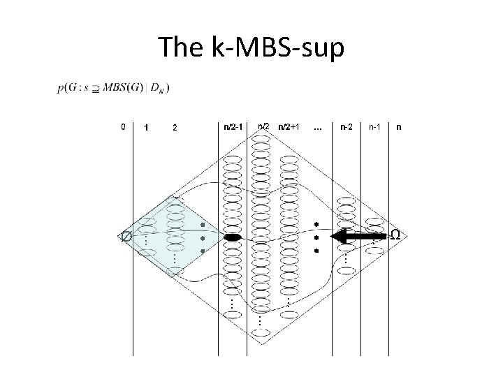 The k-MBS-sup 