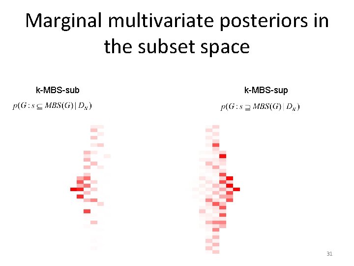 Marginal multivariate posteriors in the subset space k-MBS-sub k-MBS-sup 31 