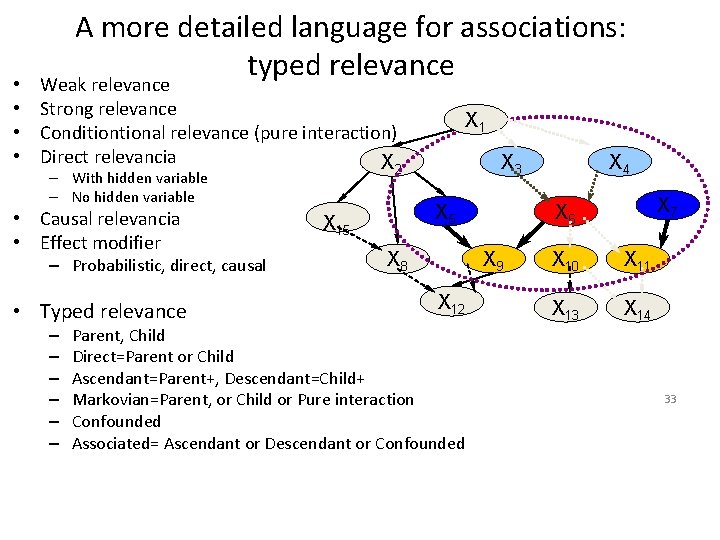 A more detailed language for associations: typed relevance Weak relevance • • Strong relevance
