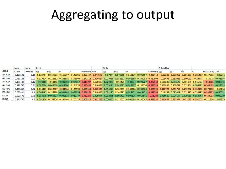 Aggregating to output 